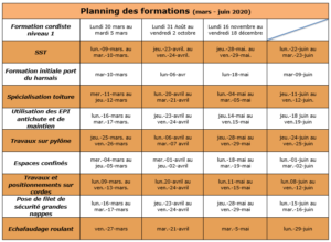 Planning formations 2020